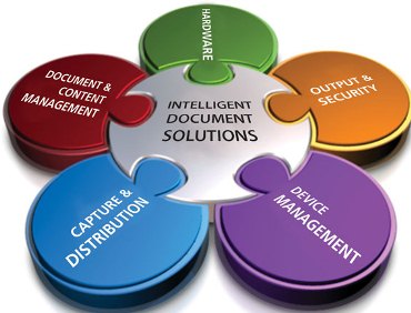 document management solutions